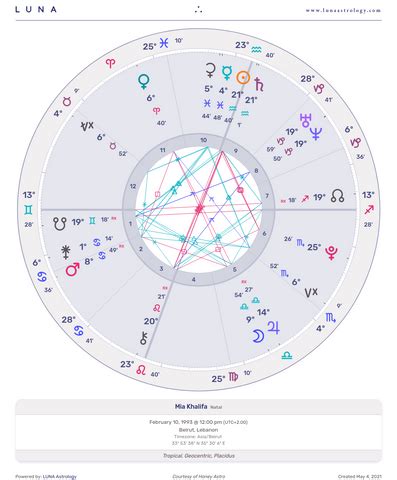 mia khalifa natal chart|Astrology Birth Chart of Mia Khalifa